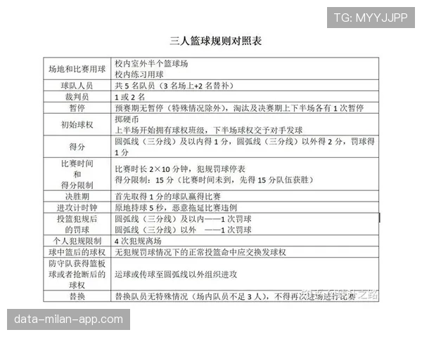 篮球场上界外球规则深度解析：发球权、判罚与执行要点