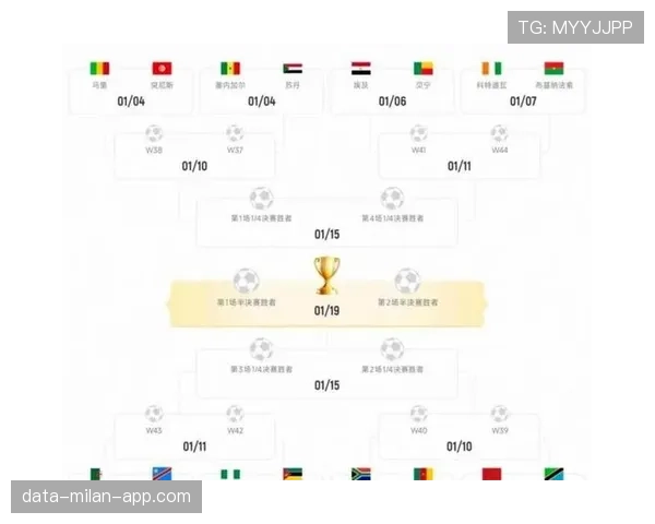 2026世界杯48队分12组赛制如何规定小组出线规则
