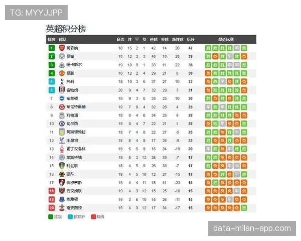 2026世界杯净胜球相同后比较什么
