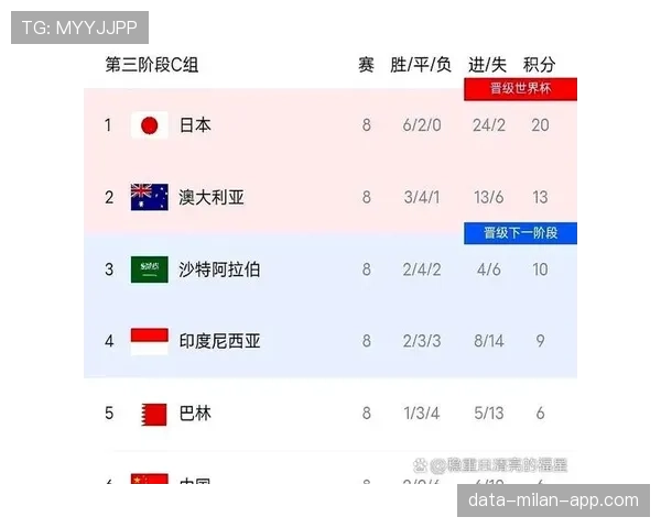 2026世界杯为什么先看净胜球