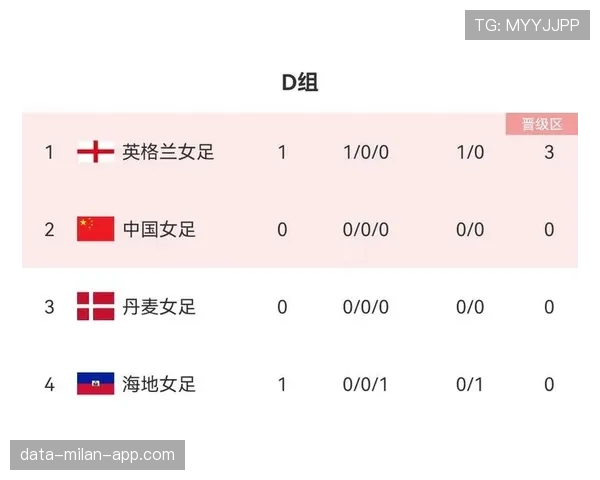 世界杯D组最终积分榜预测